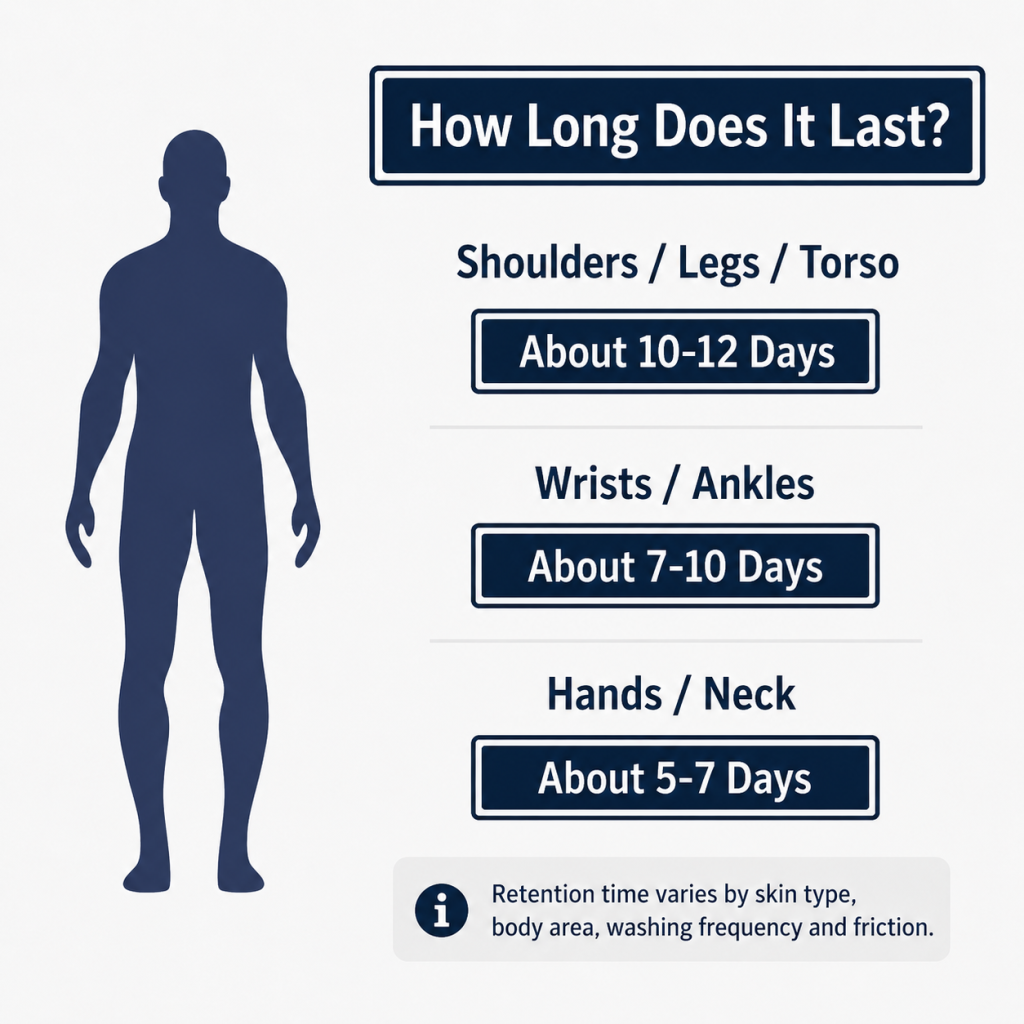 temporary tattoo retention time by body area